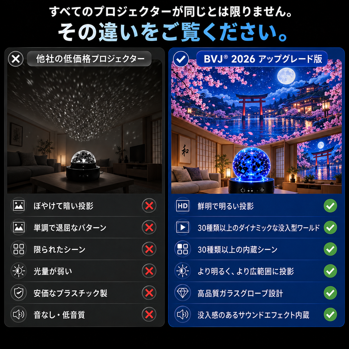 BVJ® 🏖️2026 PRO MAX 5Dスマート・ワールド・プロジェクター 🌎 Bluetooth操作と効果音で、100種類以上の没入型世界を創り出そう
