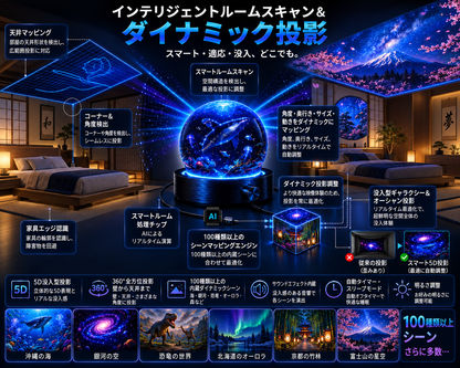 BVJ® 🏖️2026 PRO MAX 5Dスマート・ワールド・プロジェクター 🌎 Bluetooth操作と効果音で、100種類以上の没入型世界を創り出そう