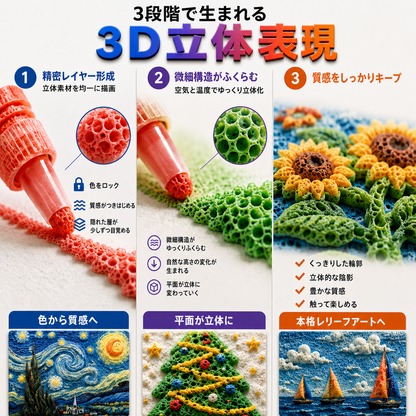 本日限定50%OFF🐕️｜billion® 3D立体アートペン - 平面の絵が、触れて楽しめる立体作品に🪄